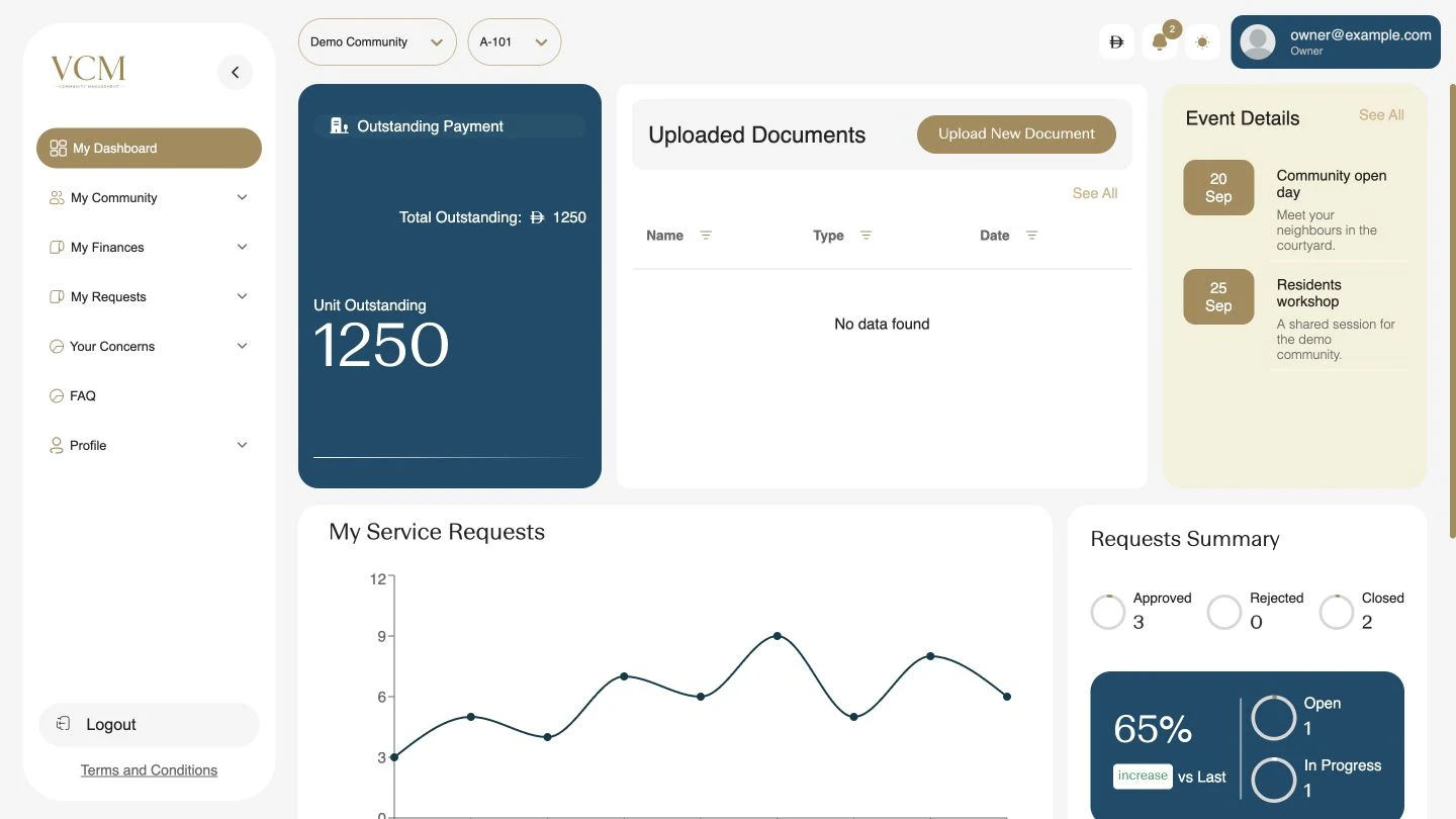 VCM owner dashboard with a demo community, sample balance and service requests